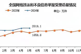 ?流量到手！詹姆斯泡着冰桶疯狂发信息