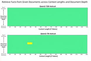 顶级3D！赫伯特-琼斯上半场6中5&三分3中3 得到15分2板2助